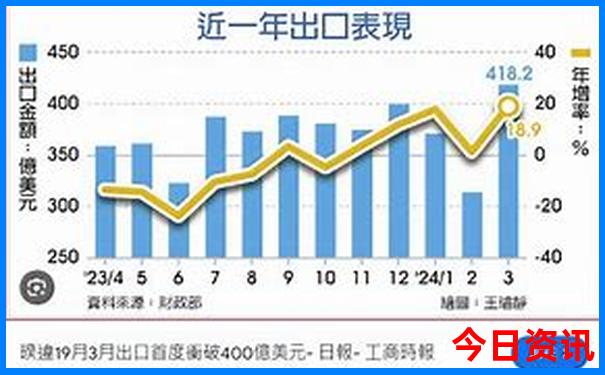 哈尔滨市景点有哪些